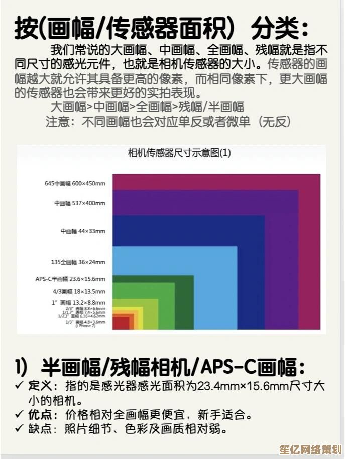 相机画幅天梯图解读指南：掌握关键参数与选购技巧
