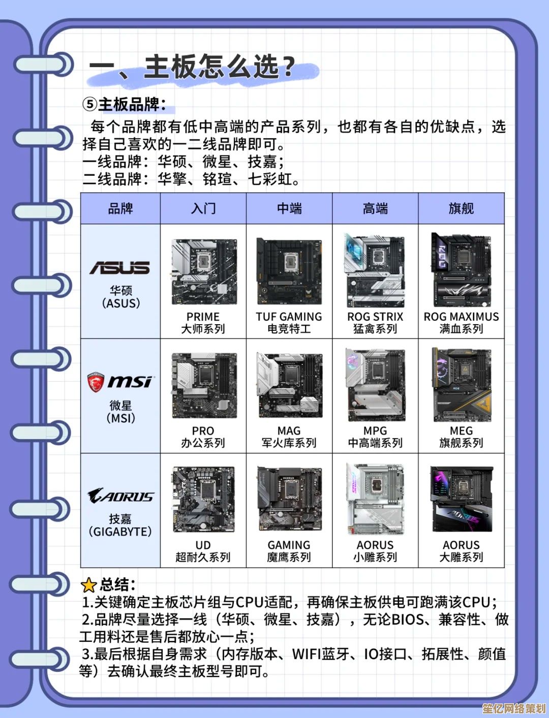 主板天梯图全解析：掌握电脑主板性能与选购的关键指南
