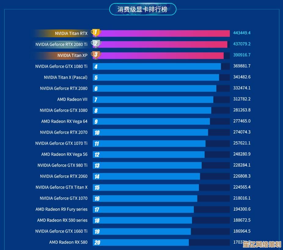 显卡排行榜全新发布：天梯图呈现多款热门显卡性能层级！