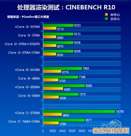 智能笔记本处理器指南：借助天梯图锁定中端CPU的最佳性能价格比