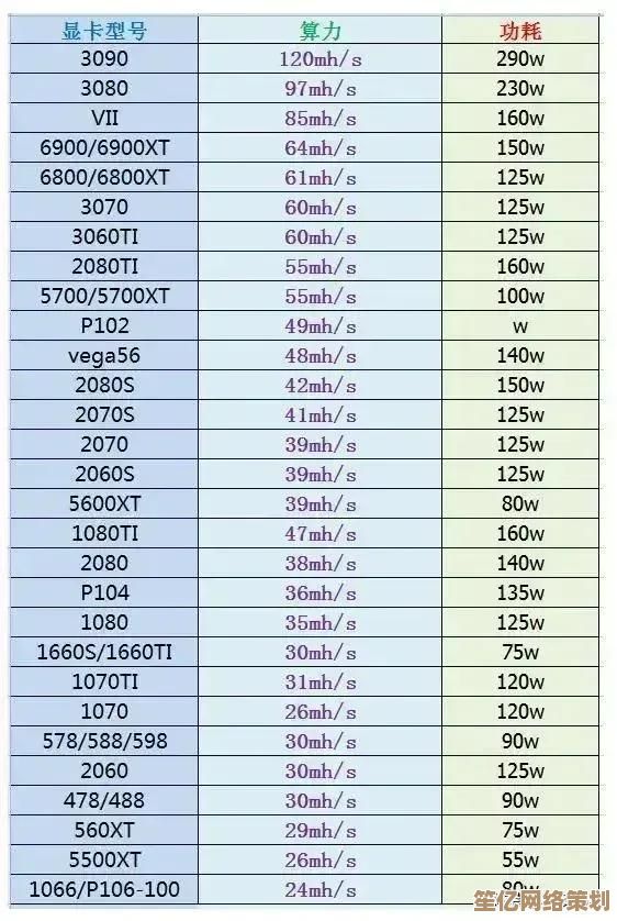 借助GPU天梯图精准挑选适合的显卡指南