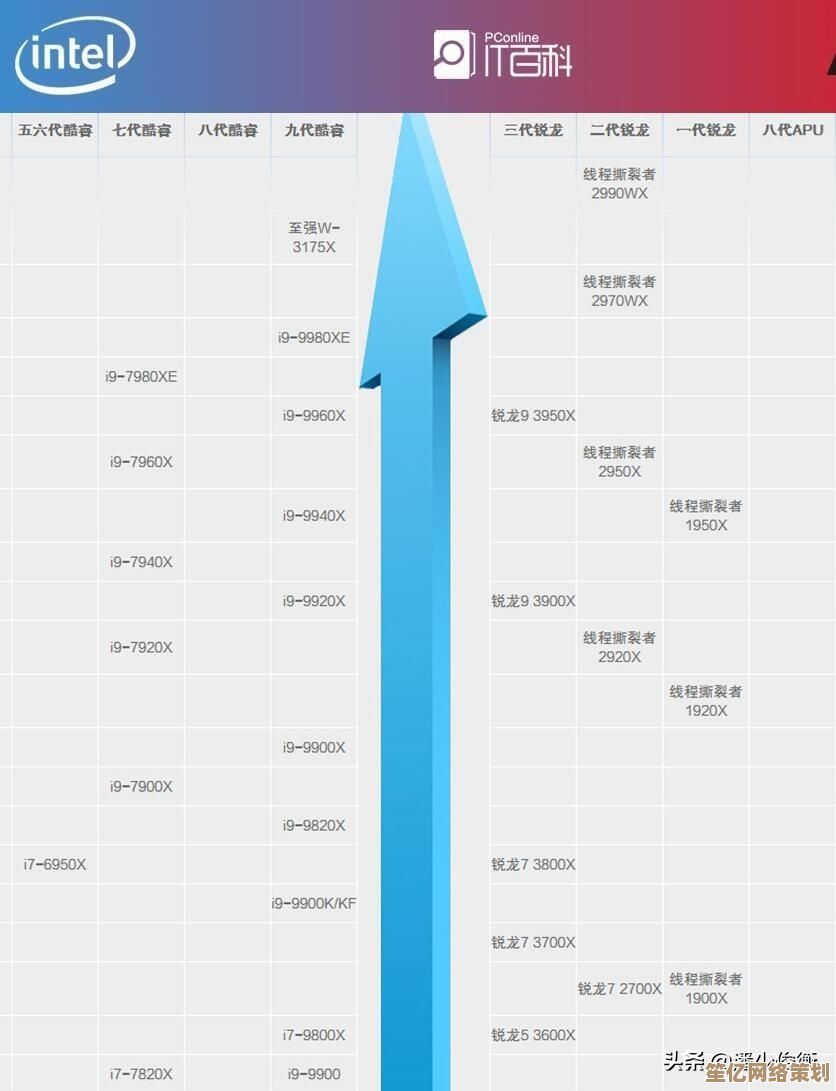 借助GPU天梯图精准挑选适合的显卡指南