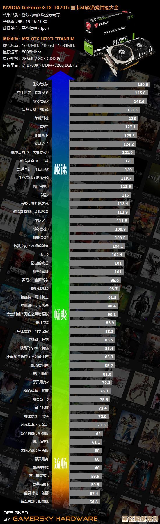 GTX 970登顶显卡天梯：畅快游戏，极致画质一网打尽