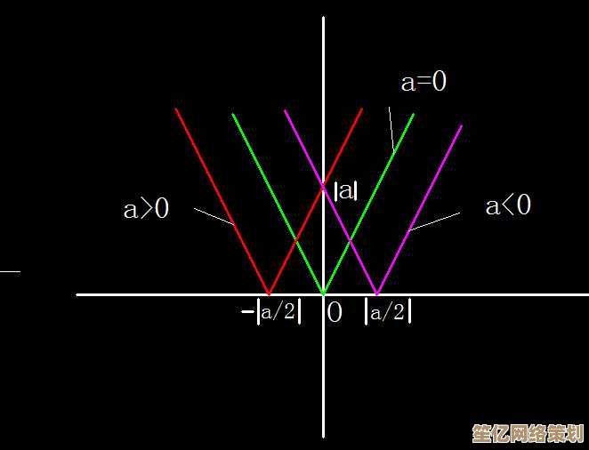 绝对值函数：数学中精确与美妙交织的深层探秘