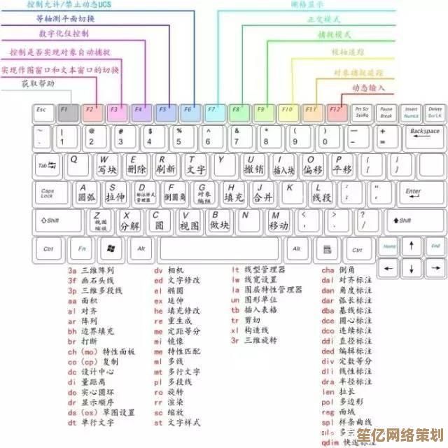 提升CorelDRAW操作效率：30个实用快捷键详解与进阶应用指南！