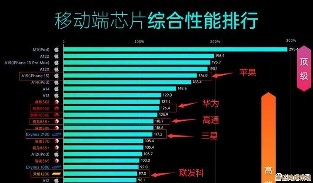 深入剖析卡贝拉移动处理器性能梯队，一目了然当前市场顶尖芯片