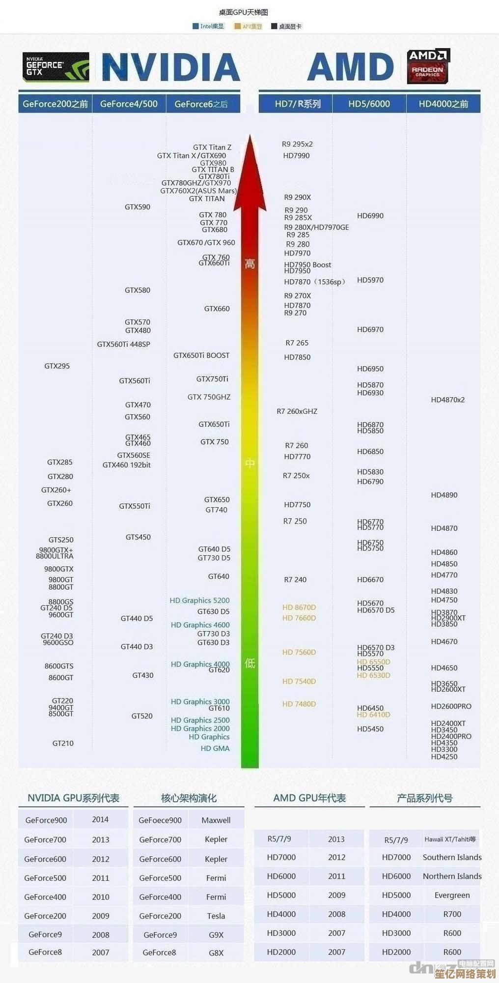 内存配置不再纠结，一张天梯图带你轻松选对运行内存