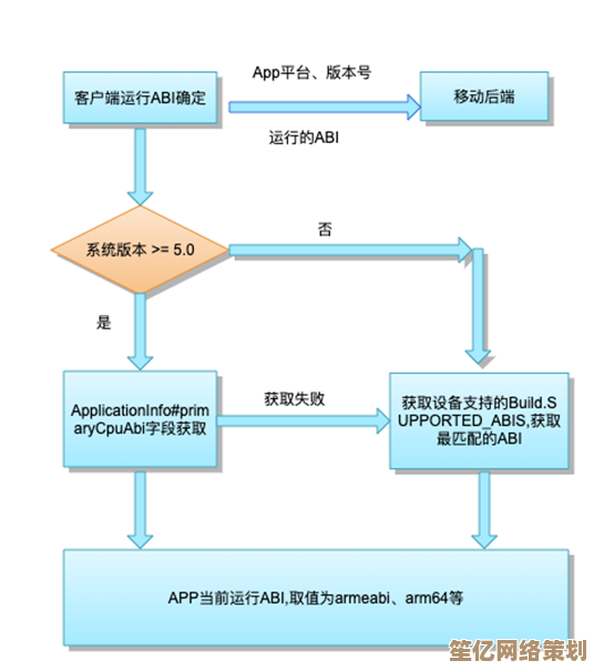 探索手机主板技术演进：从天梯图看核心架构升级与市场走向