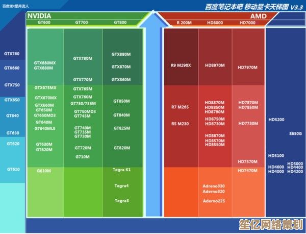 各品牌显卡待机能耗大比拼：天梯图揭示节能差异