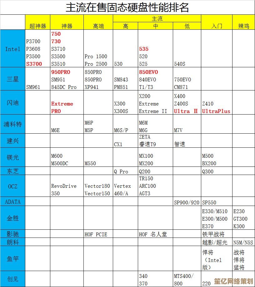 最新固态移动硬盘天梯图出炉：快速找到适合你的存储方案