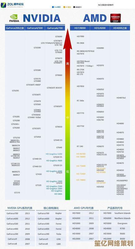 全面解读2017最新处理器排行榜：CPU天梯图带你速览顶尖芯片性能
