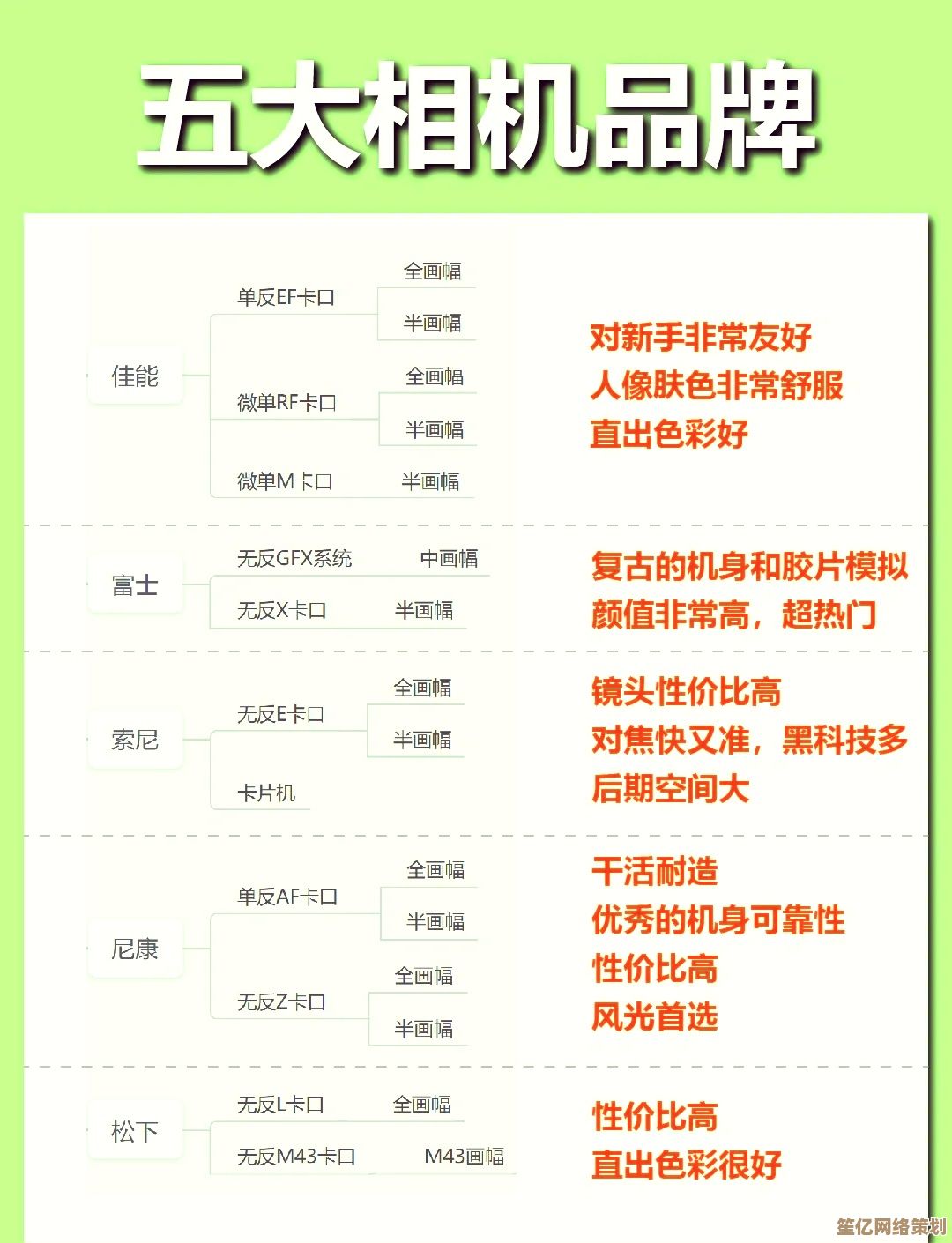 相机型号天梯图：三步教你精准挑选最适合的相机