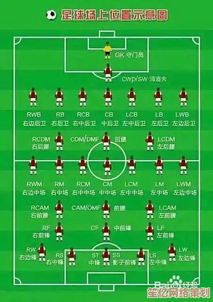 2025年FIFA足球世界343菱形阵型专精教程：从基础到高阶实战技巧