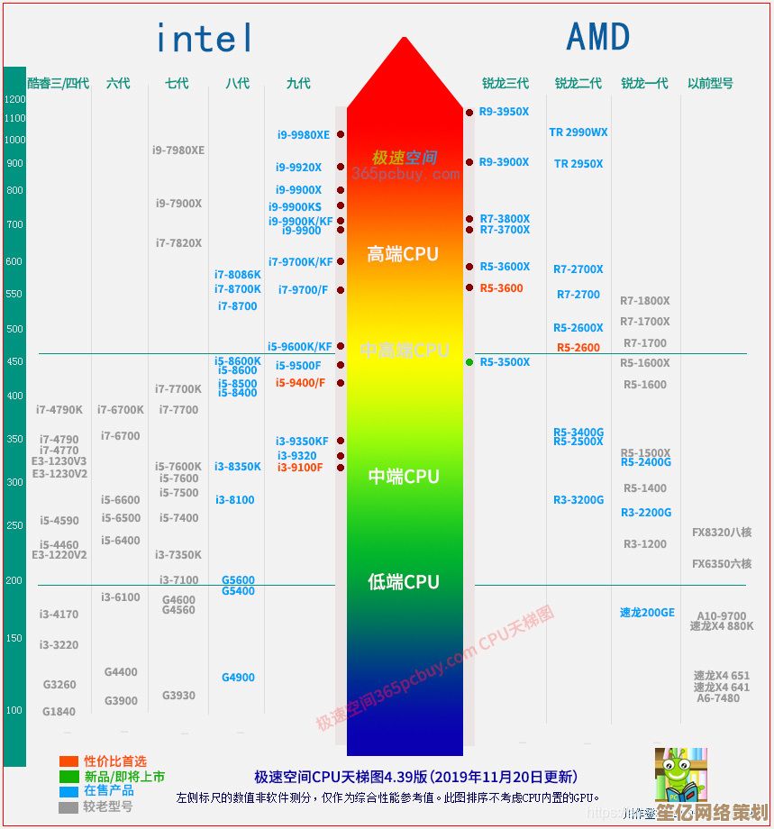 借助CPU性能天梯图，快速挑选上网本最强性能配置指南