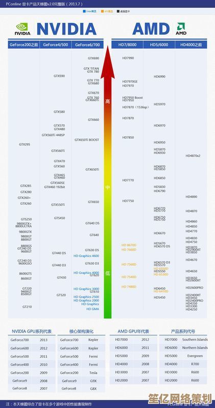 2023年AMD显卡性能天梯榜发布：全面解析各型号表现与排名