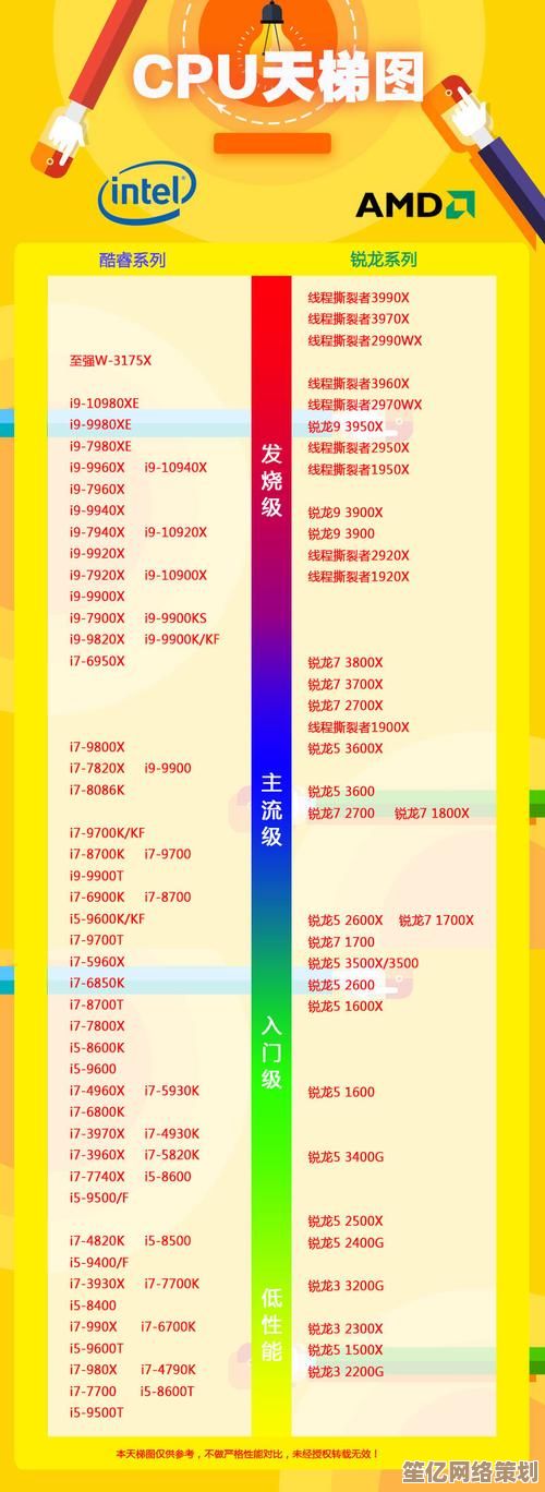 从4560 CPU天梯图入手，挑选最值得入手的性能处理器