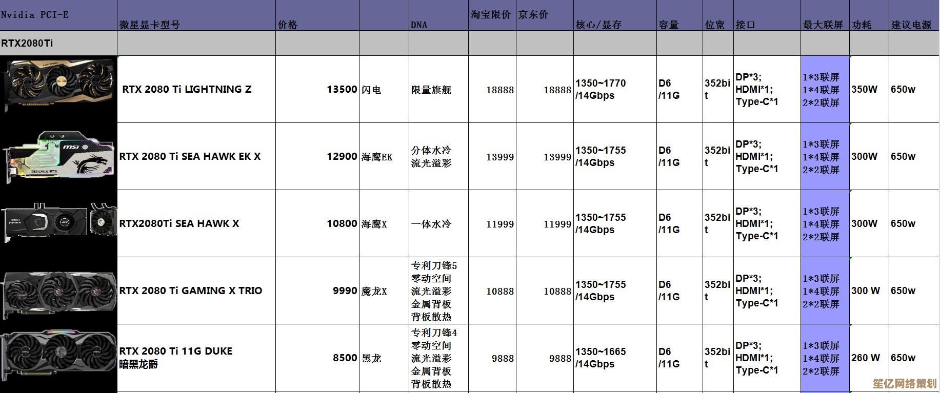 电脑配置选择指南：专业技巧与实用方法全面解析