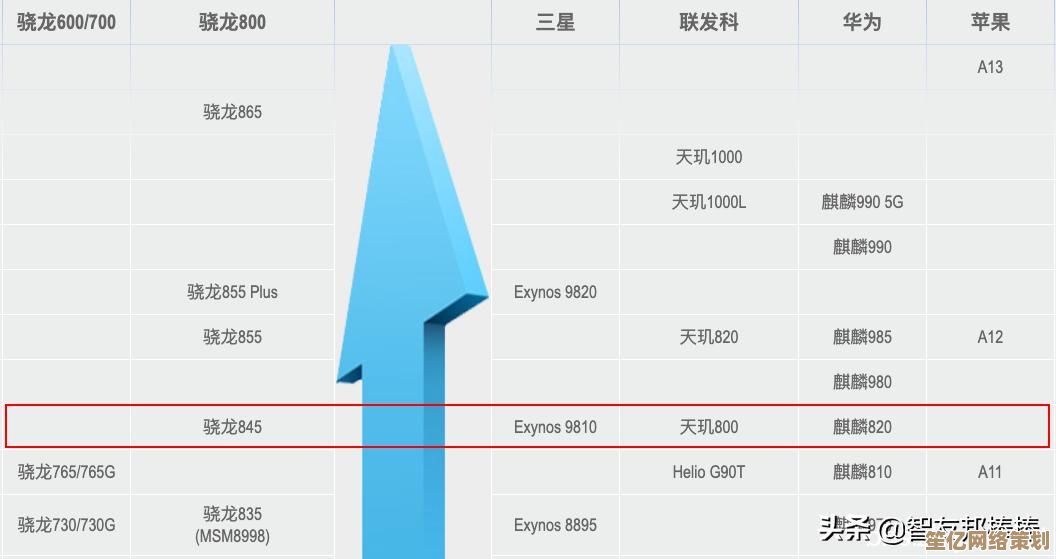 借助内存条天梯图精准判断性能表现的实用指南