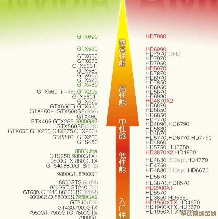 掌握硬盘天梯图选购技巧：为你的电脑精准匹配高效存储设备