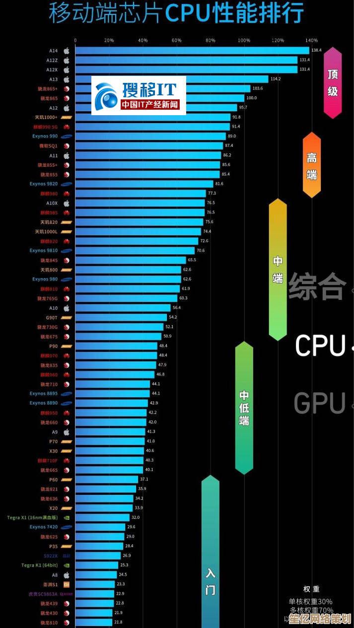 手机CPU性能天梯图构建原理与技术标准深度剖析