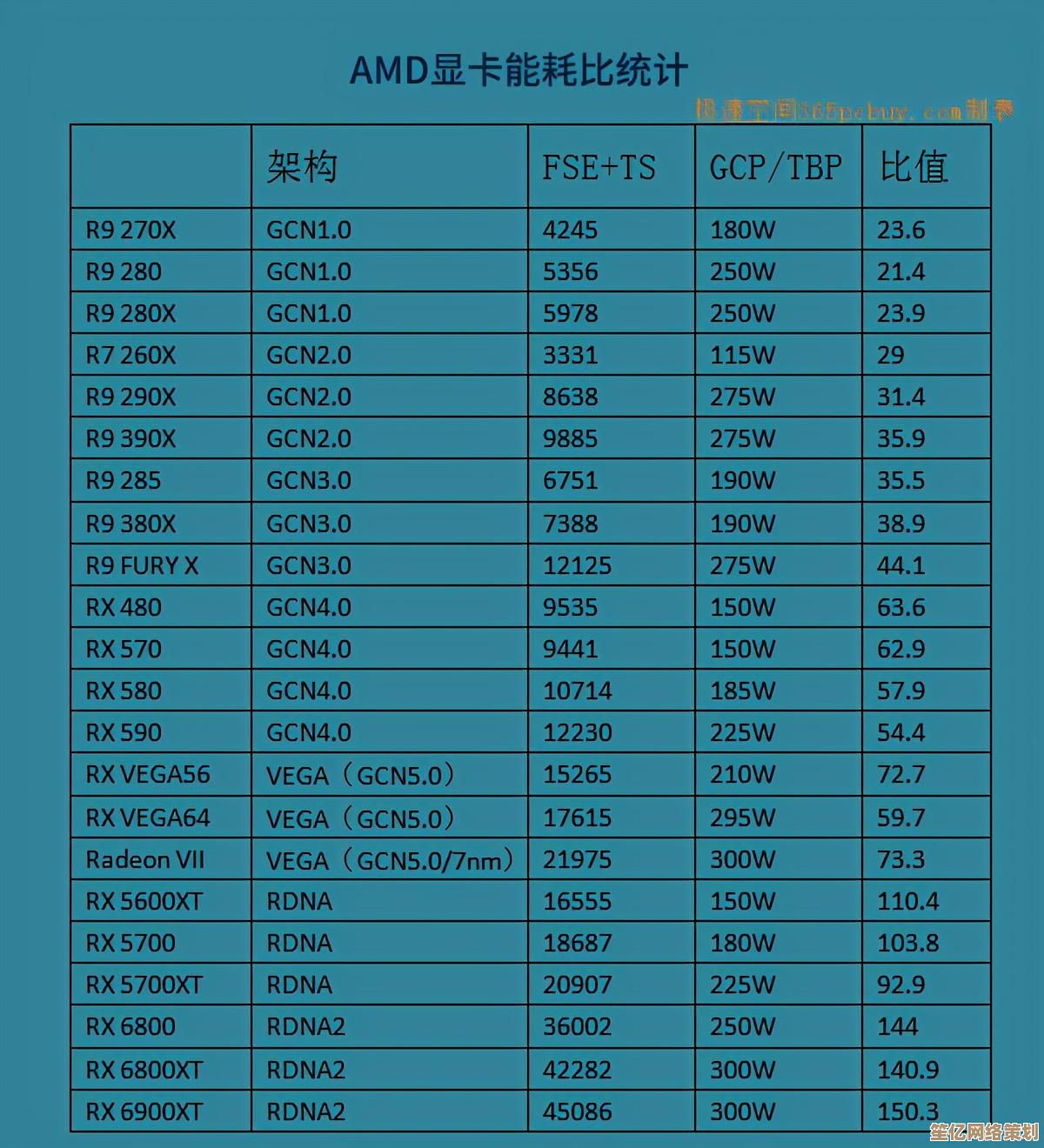 掌握独立显卡型号天梯图：高效选购与性能解读指南
