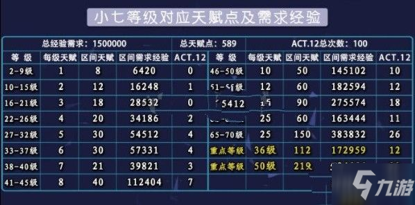 突破战力瓶颈！2025逸虚最新养成路线与高收益副本技巧汇总