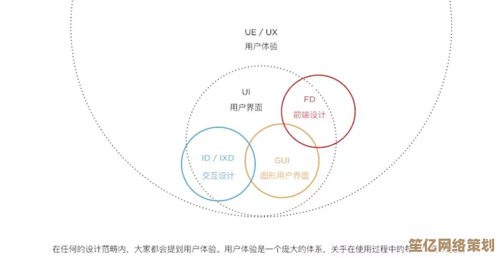 掌握核心视觉设计技巧：从理论到实践的系统提升方法