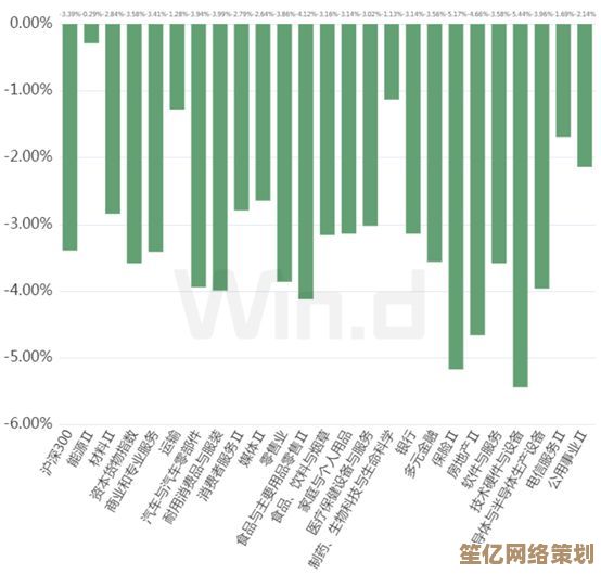 《财富》2025年度赚钱榜：科技板块格局生变，苹果跌落头名