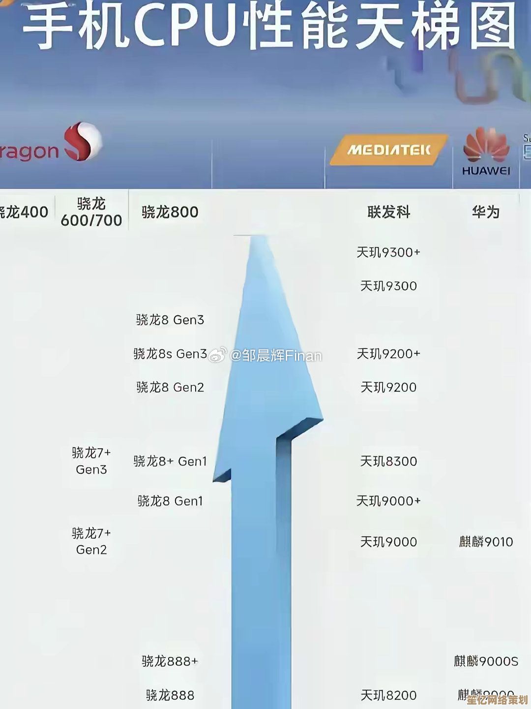 掌握手机CPU天梯图：详细配置方法与实用技巧解析