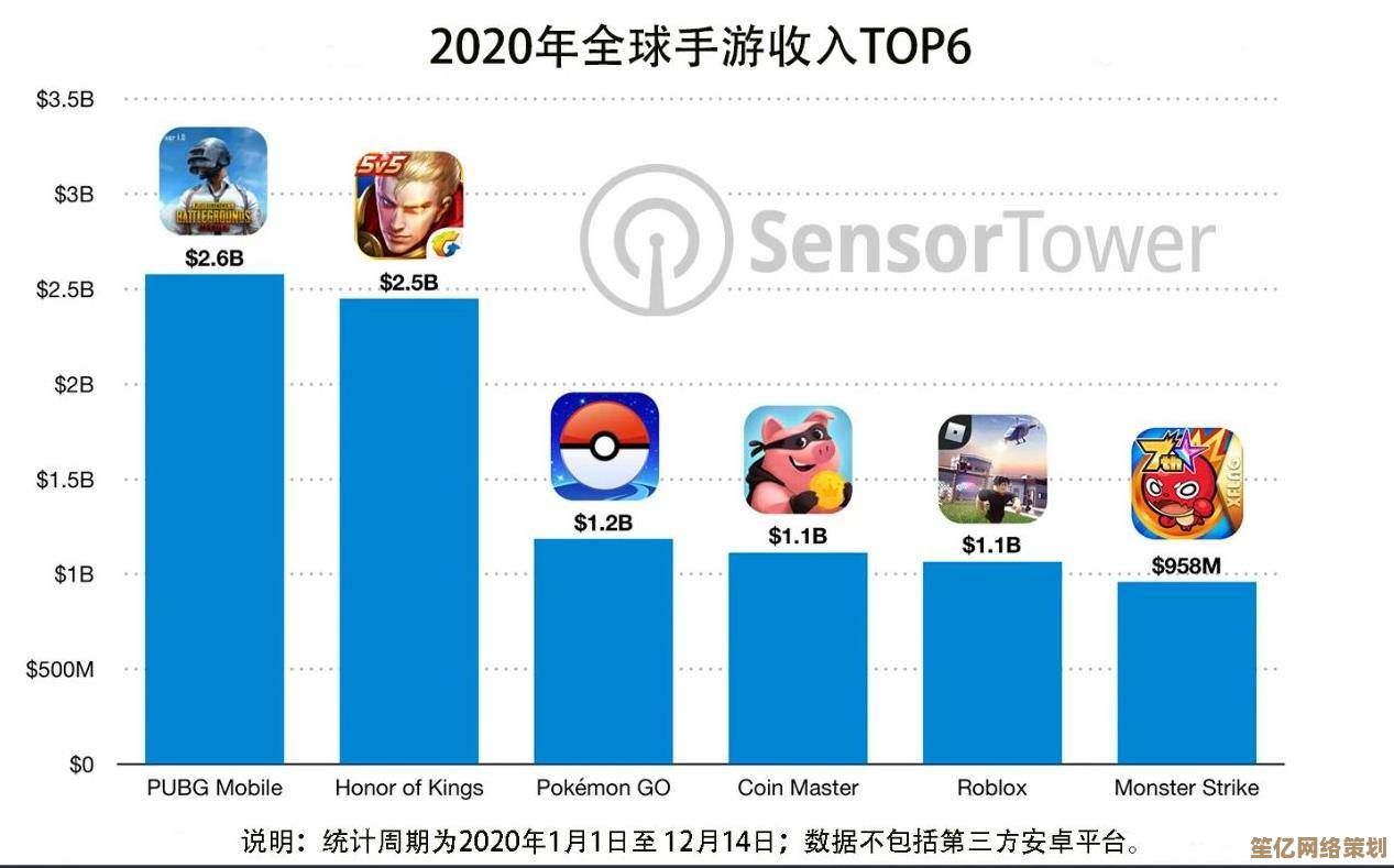 2025年6月全球热门手游销售数据公布，王者荣耀》蝉联收入冠军
