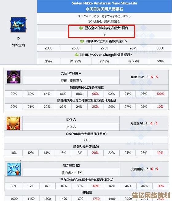 《命运-冠位指定》2025年日服新报：混合卡池再升级，18选1高价值礼装重磅回归！
