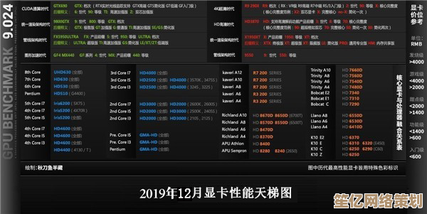 最新显卡天梯图深度解读：2018年度显卡性能排行及选购指南