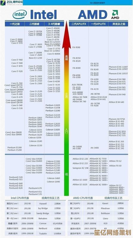 最新显卡价格天梯一览：轻松找到适合你的高性能独显！