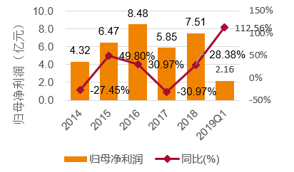 2025年光与夜剧情选择重置机制全面解析，突破叙事限制