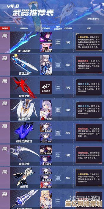 2025崩坏3终极庇护攻略：版本最强阵容与装备搭配推荐