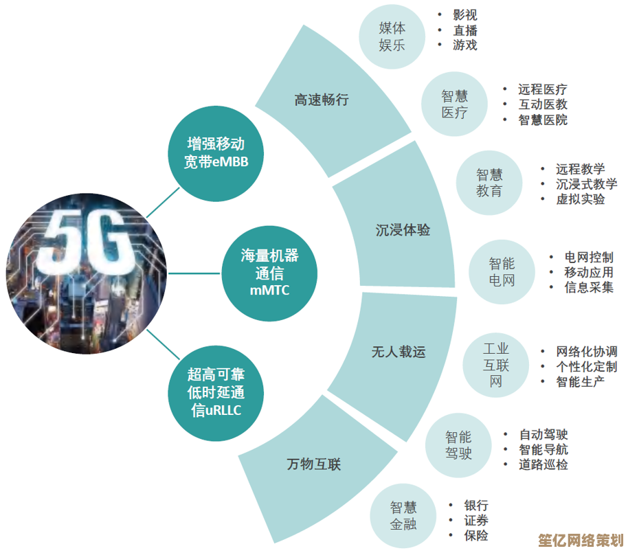 5G赋能手机创新：加速未来智能生活方式的突破与升级