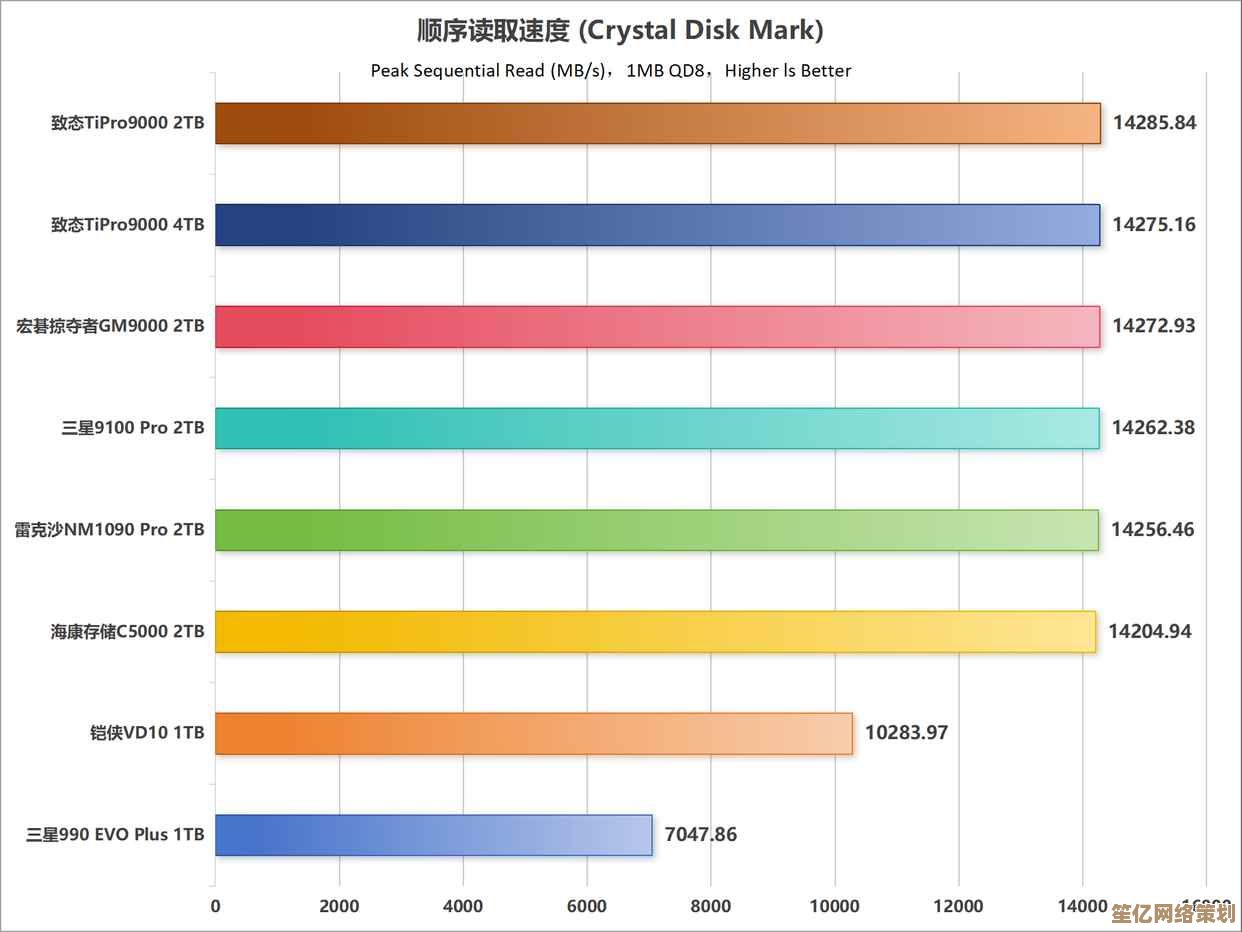 硬盘性能天梯图全攻略：精准匹配需求，打造高效存储解决方案