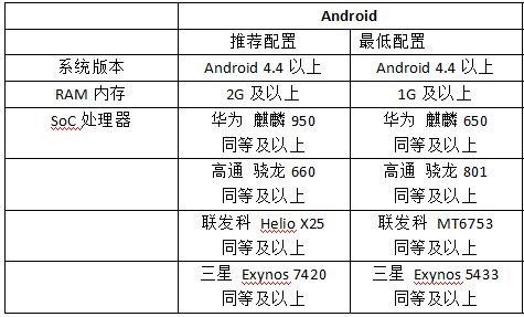 详解2025年逗游游戏盒高频问题与对应修复方法汇总