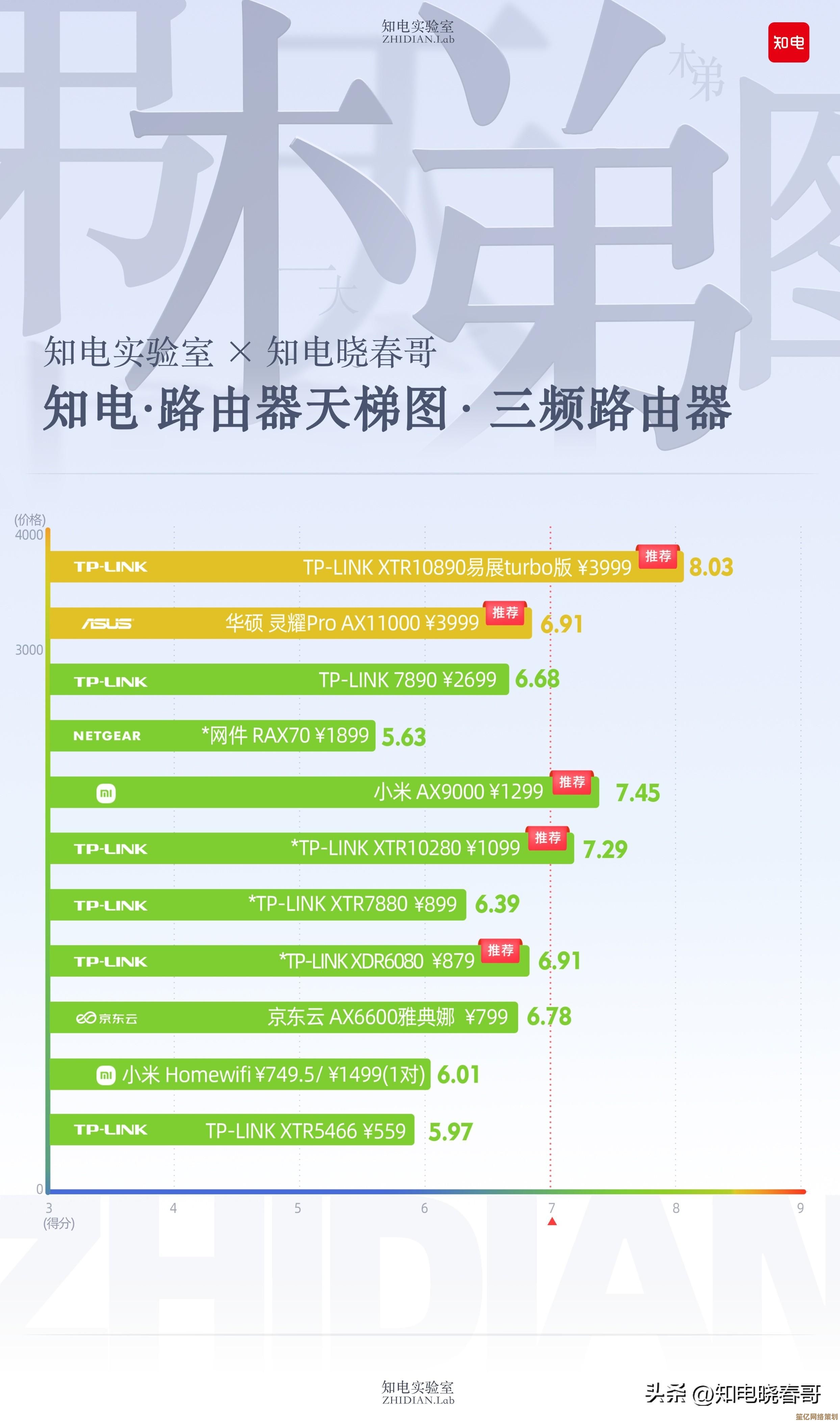 一文读懂2023显卡天梯图：性能排名、技术解析与市场趋势全透视