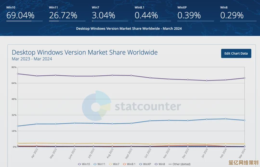持续升级Windows 11系统对电脑运行效率有何实际影响？