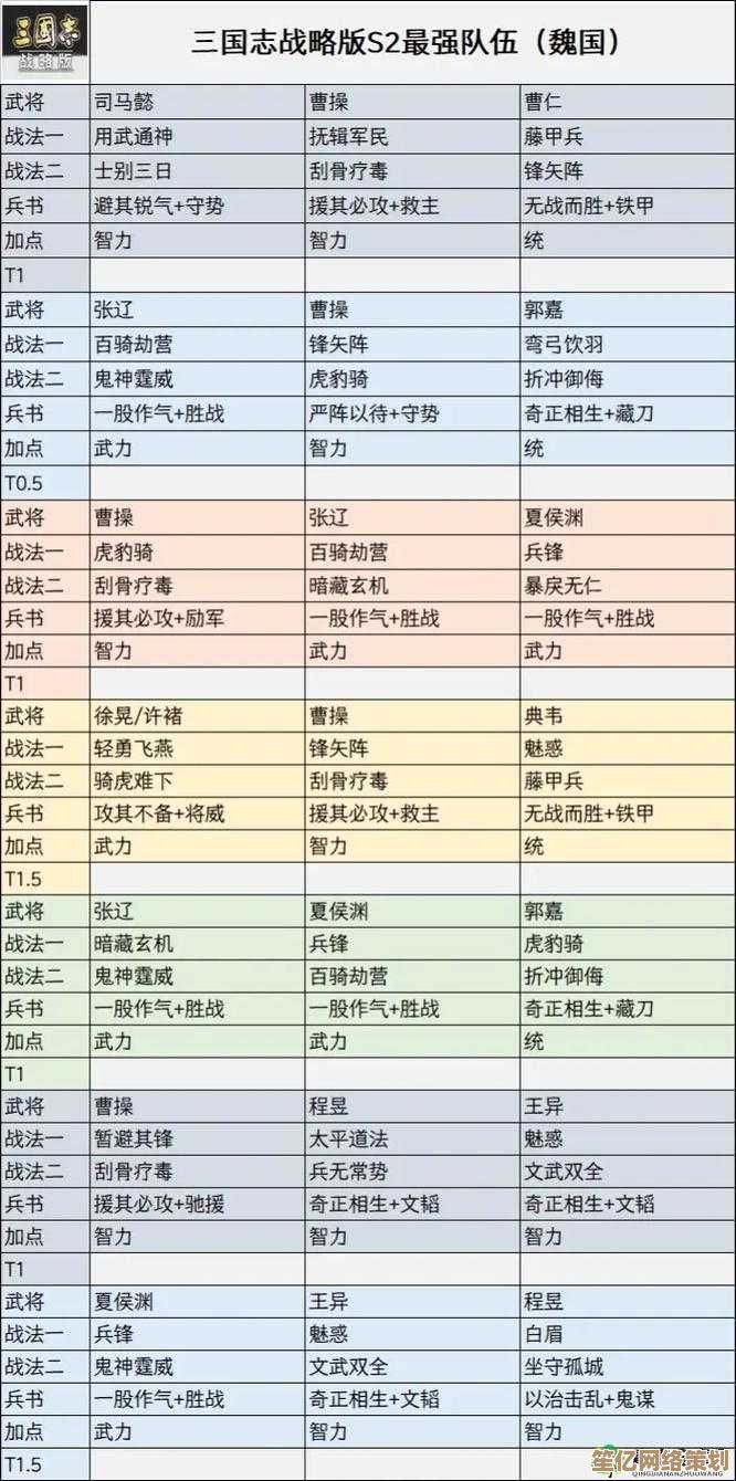 三国志战略版2025盛气凌敌克制全解析：新战术搭配指南
