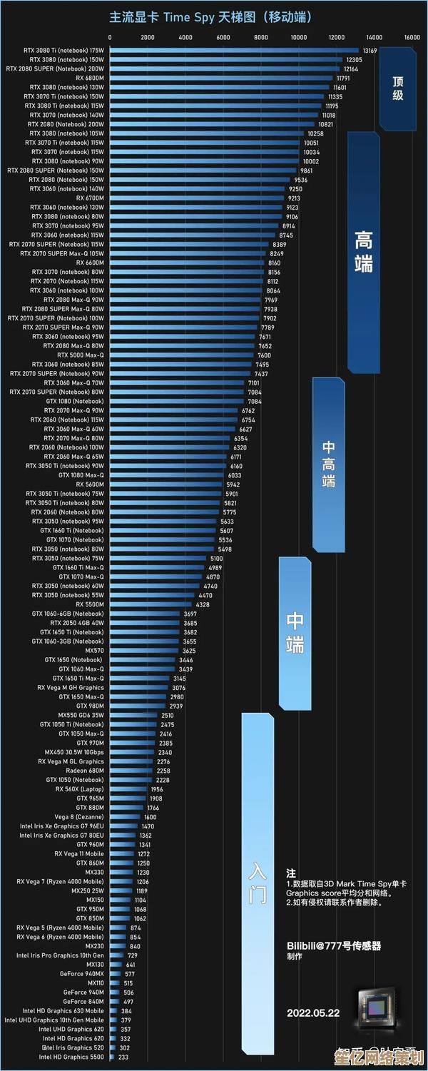 2021年AMD集成显卡天梯榜发布：全面解析核显性能王者