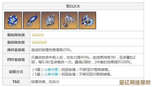 2025菈乌玛终极指南：技能循环、圣遗物搭配与阵容组合全揭秘