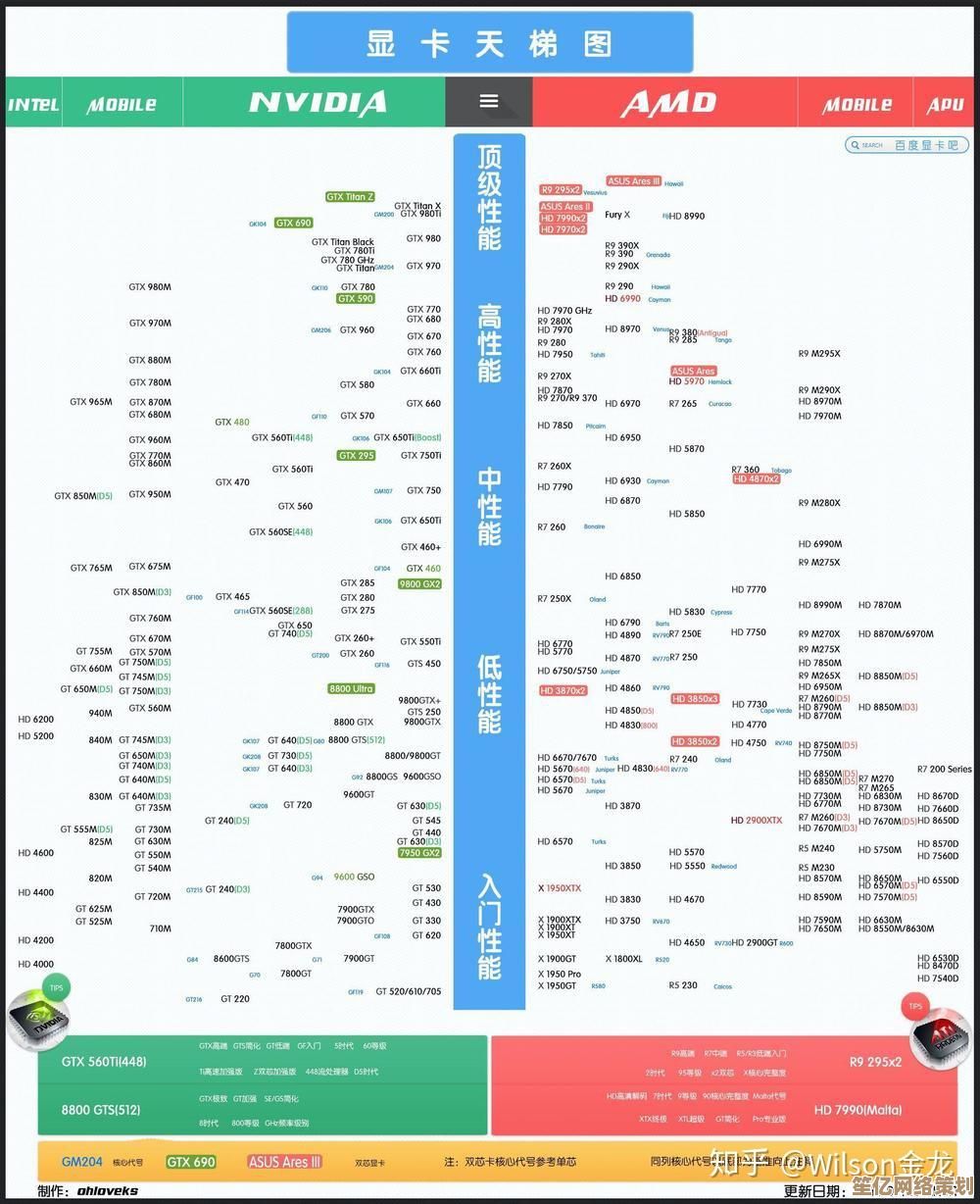 如何看懂显卡天梯图？详细解读性能排名与对比方法