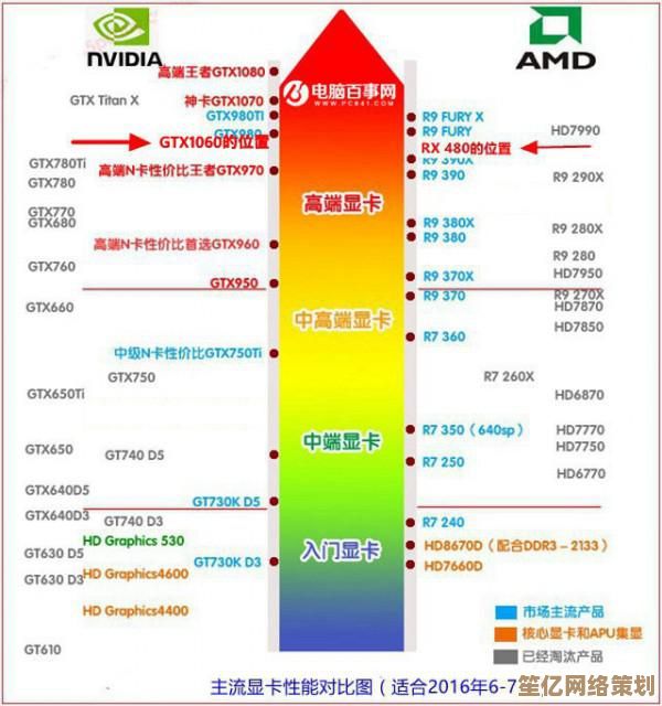 如何看懂显卡天梯图？详细解读性能排名与对比方法