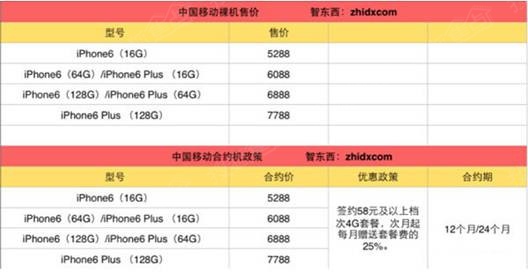 合约机是什么？深入解析手机合约的运作方式与优势