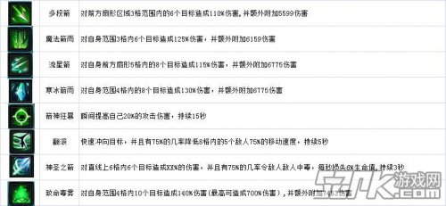 风之海岸弓箭手2025年度职业指南，厉害在哪些方面？