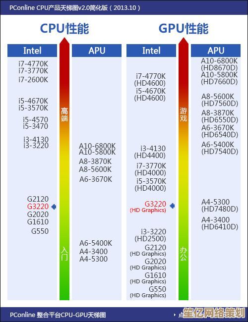 全面对比Win10平板处理器：天梯图权威评测，帮您找到最佳性能伴侣！