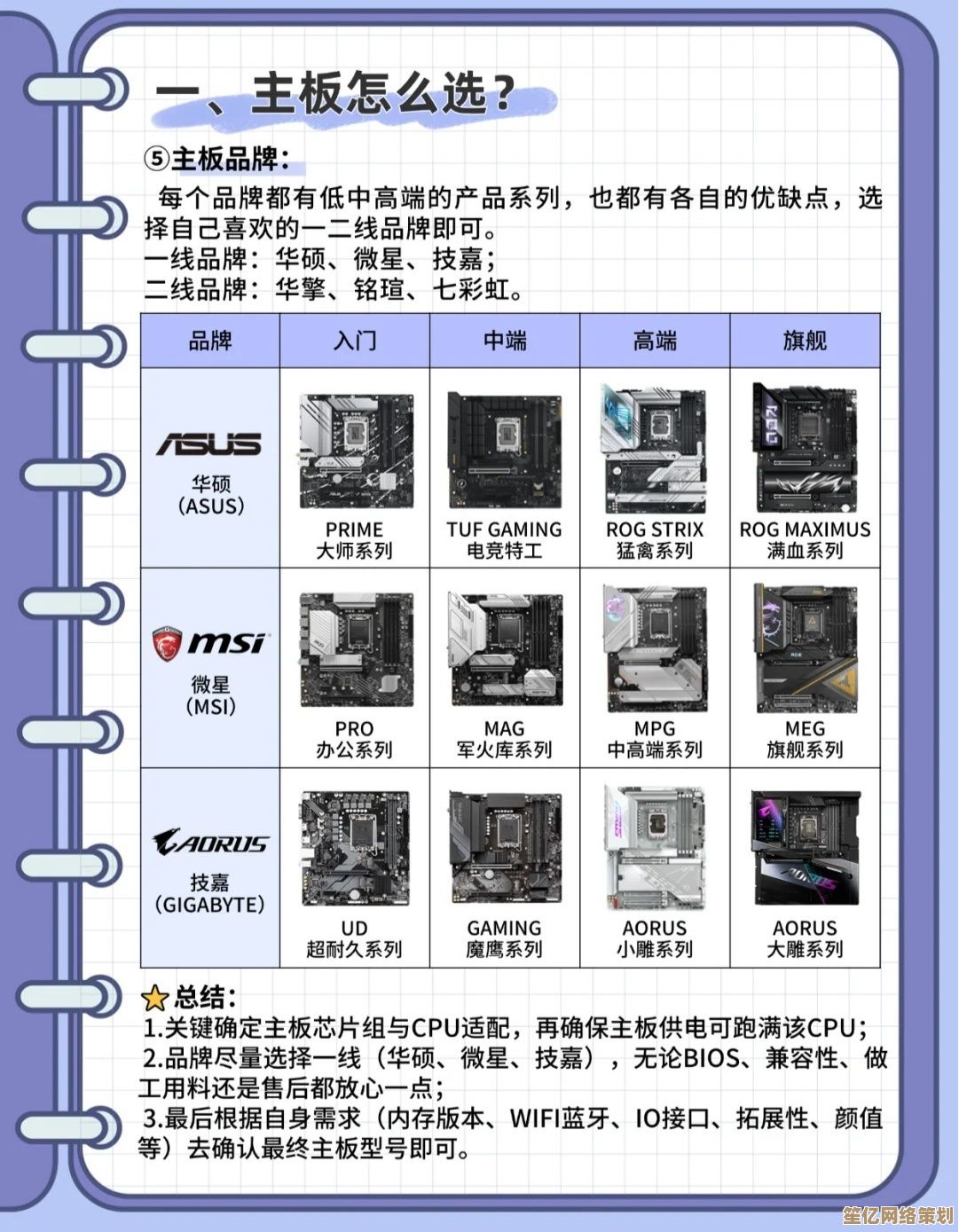 如何利用主板天梯图精准配置你的电脑硬件系统