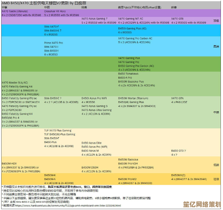如何利用主板天梯图精准配置你的电脑硬件系统